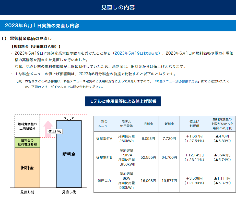 出典: 中国電力 電気料金メニュー見直しについて